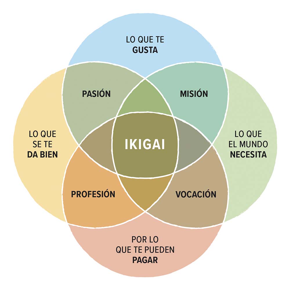 Ikigai